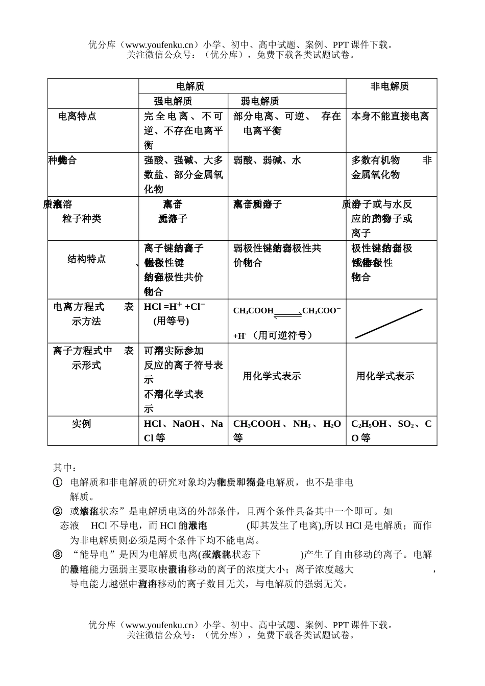 高中三年级化学强弱电解质 溶液的pH试卷_第2页