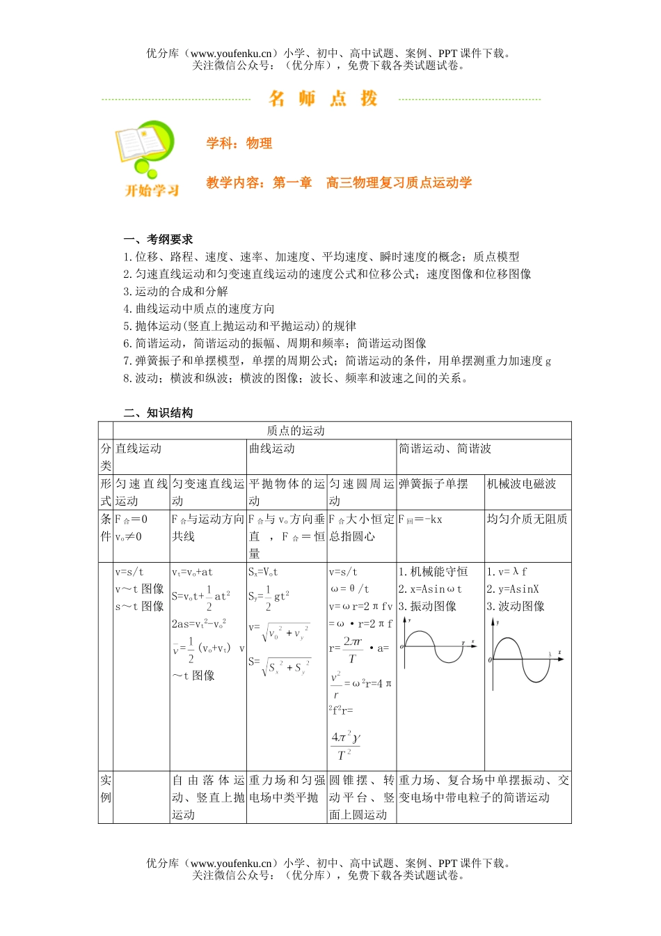 高中三年级物理复习质点运动学试卷_第1页
