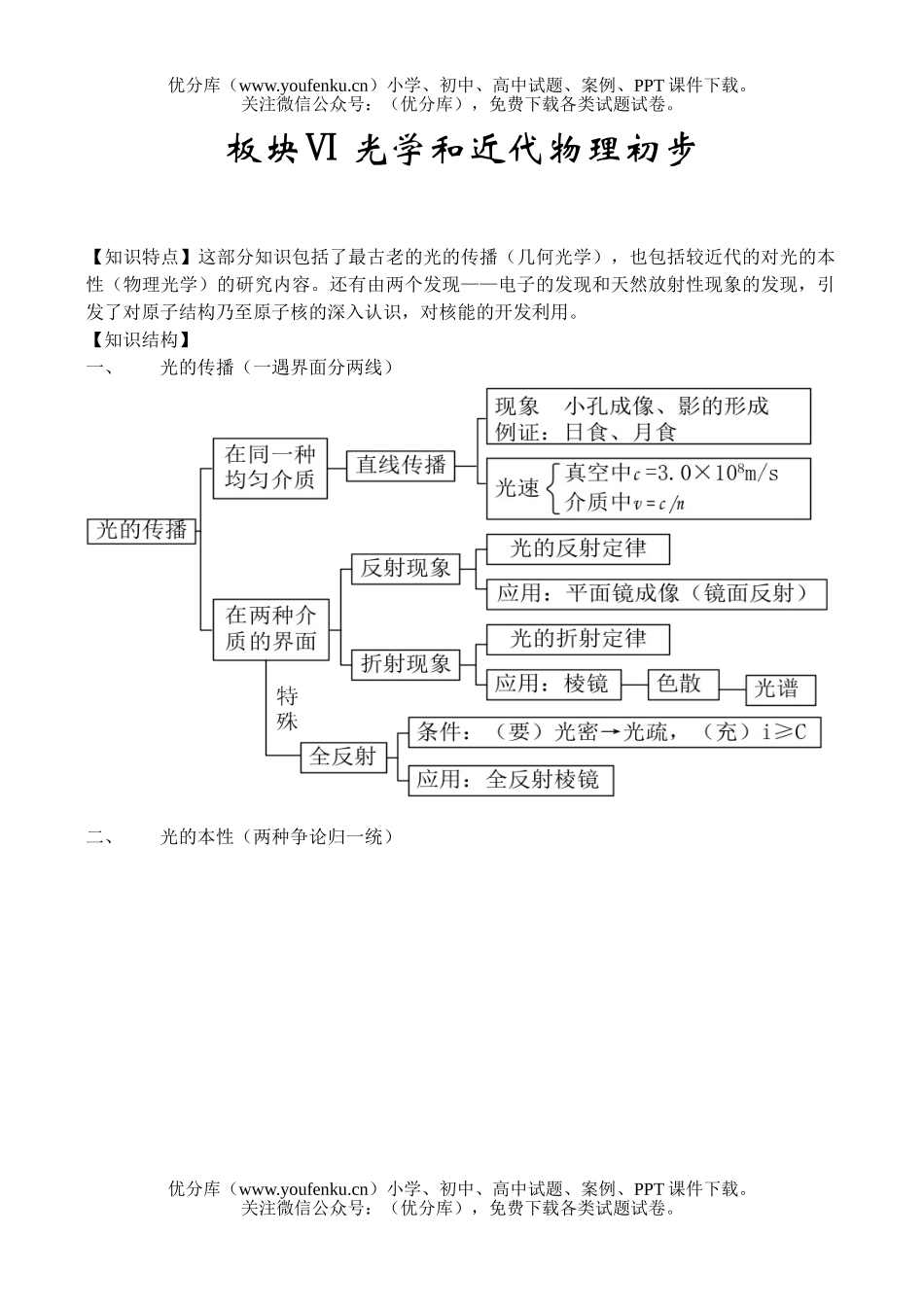 高中三年级物理光学和近代试卷_第1页
