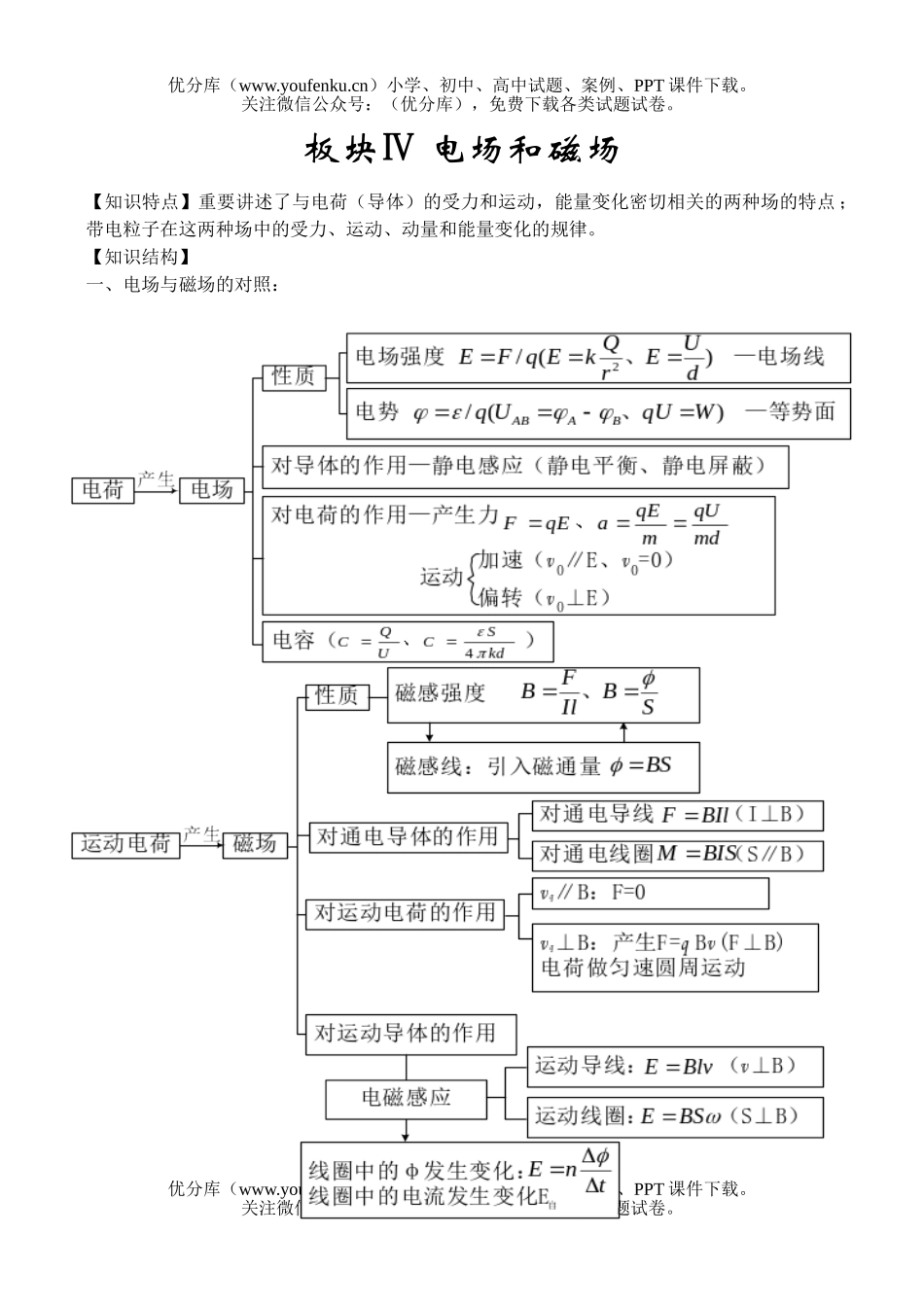 高中三年级物理电场和磁场试卷_第1页