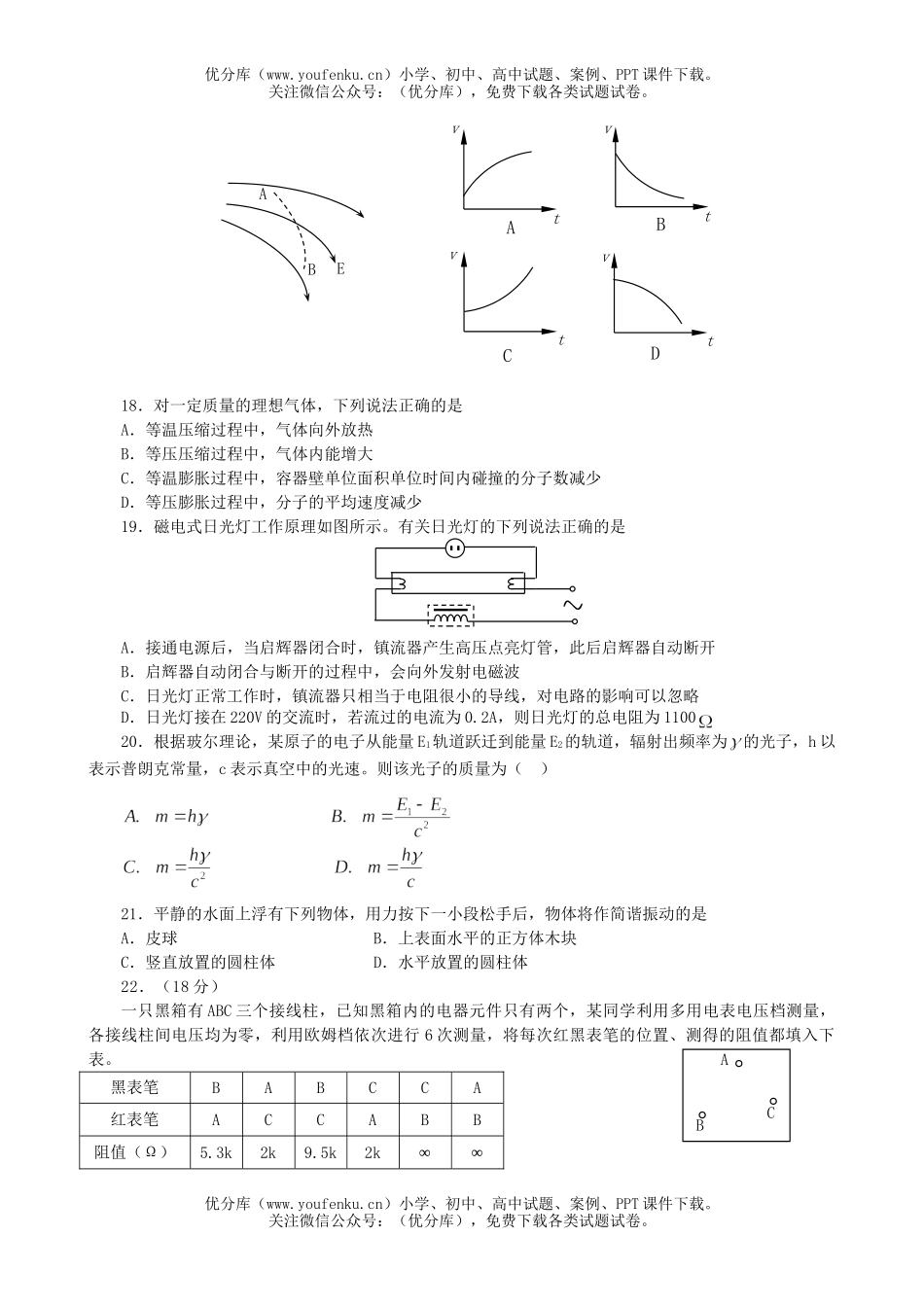 高中三年级物理理科综合能力测试卷_第2页