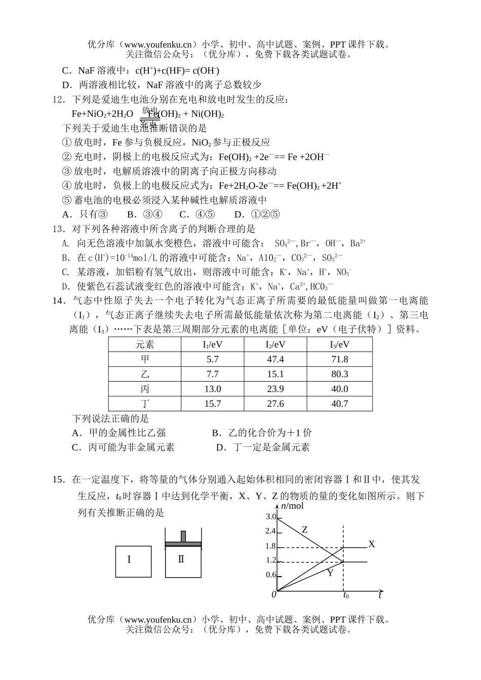 高中三年级化学强化班冲刺练习一试卷_第3页