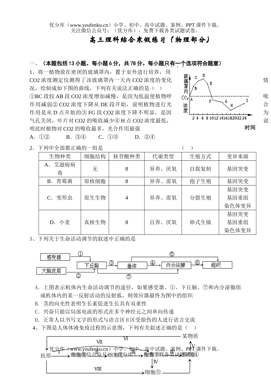高中三年级物理理科综合寒假练习(部分)试卷_第1页
