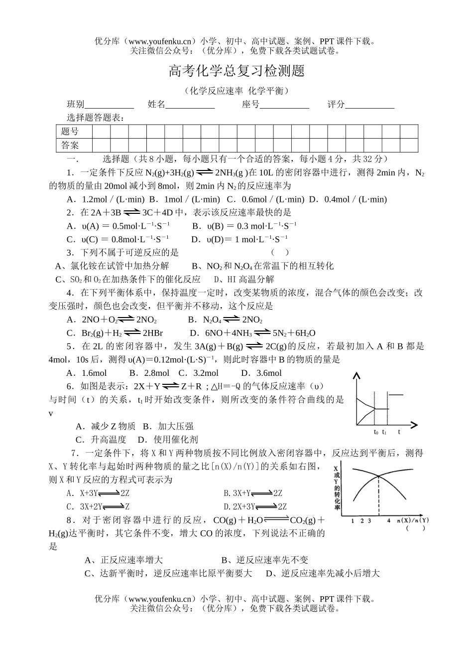 高中三年级化学高考总复习检测题试卷_第1页