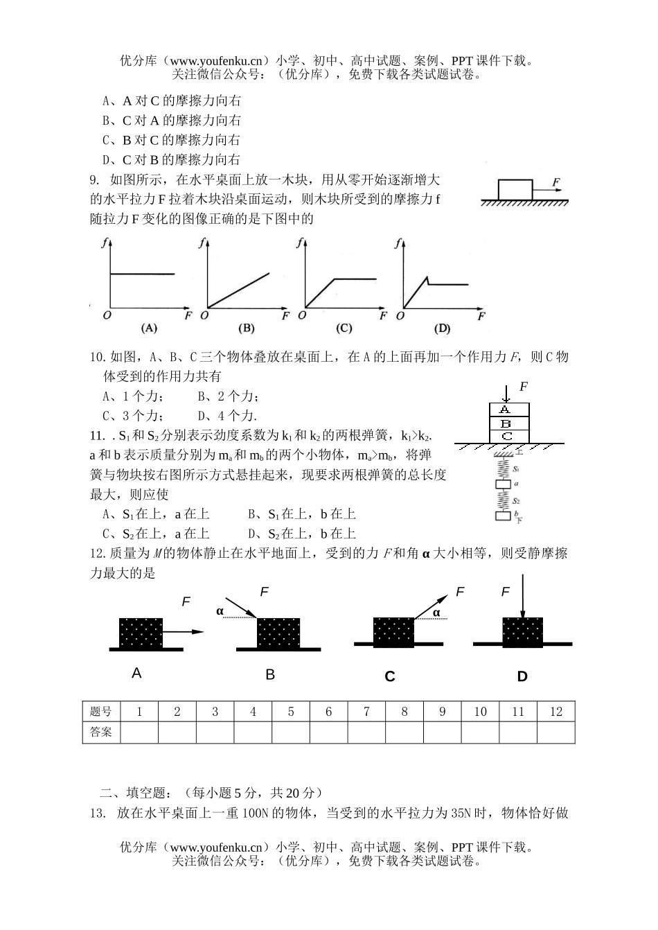 高中三年级物理力与共点力的平衡测试卷_第2页