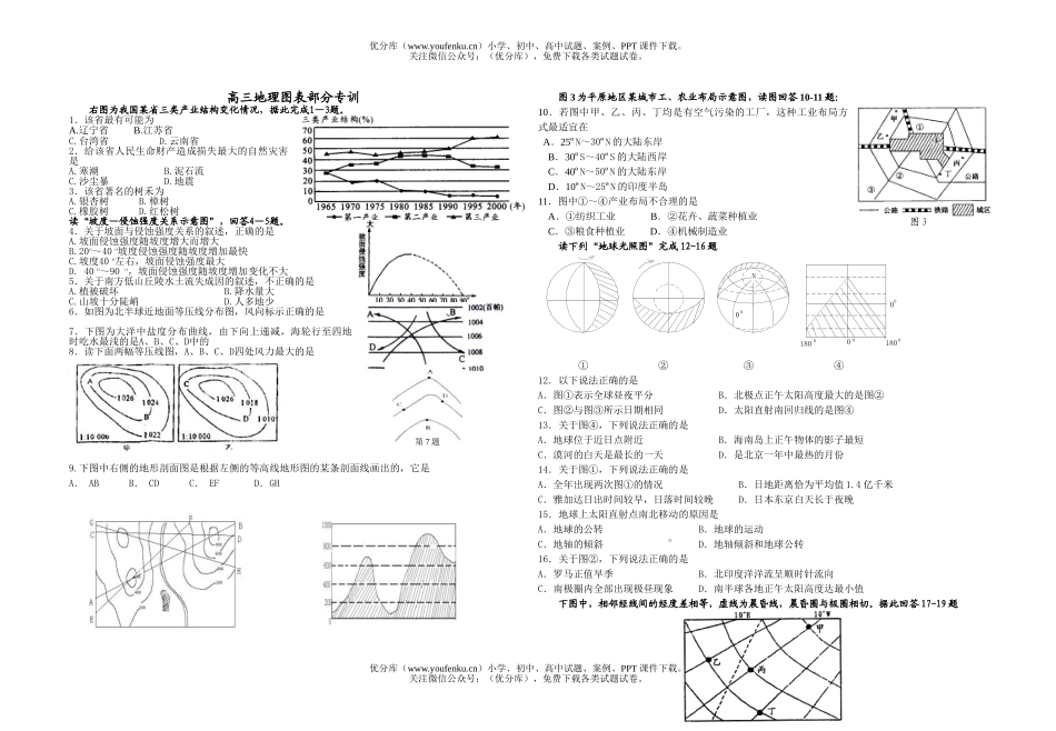 高中三年级地理图表部分专训试卷_第1页
