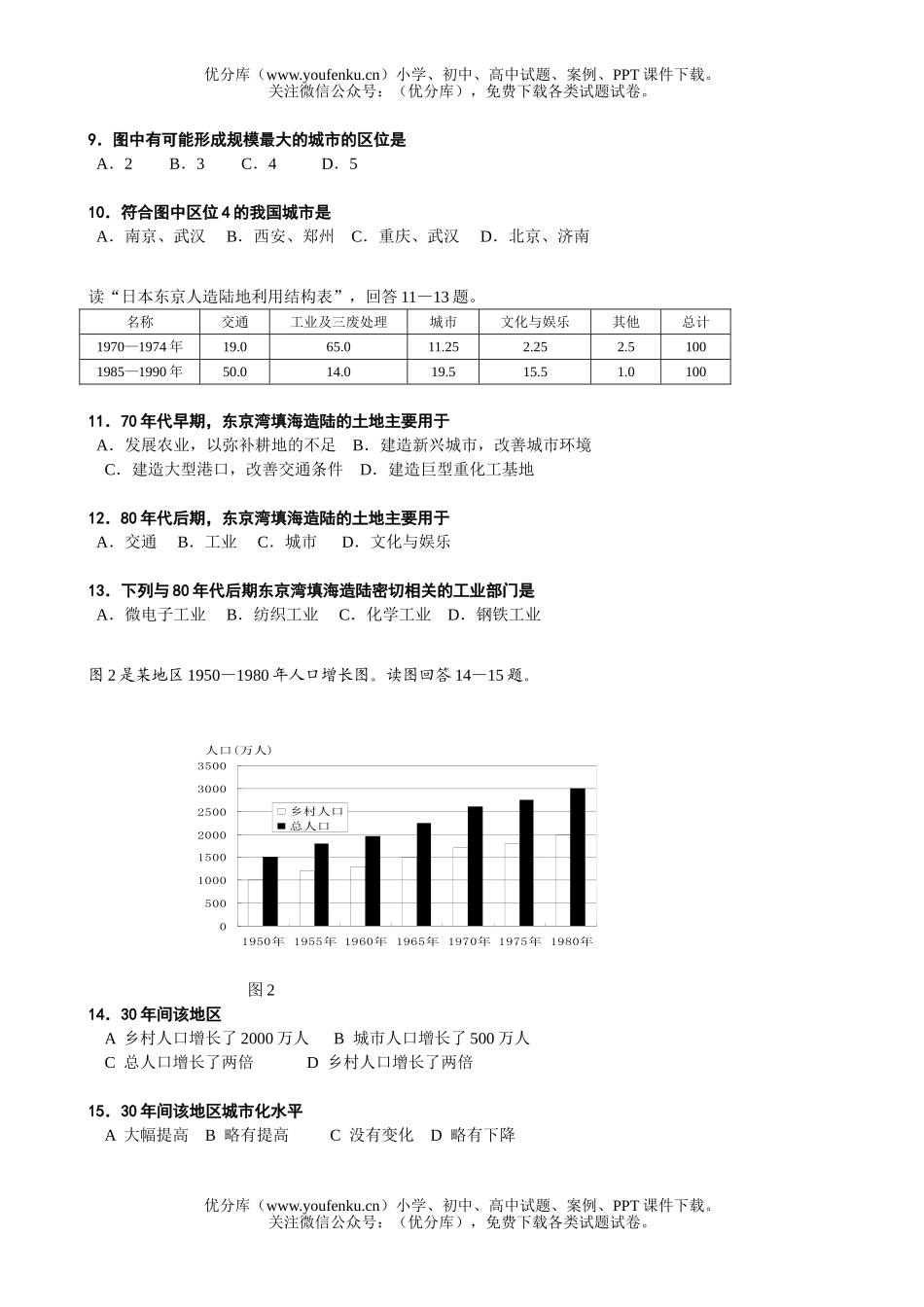 高中三年级地理人文之二试卷_第2页