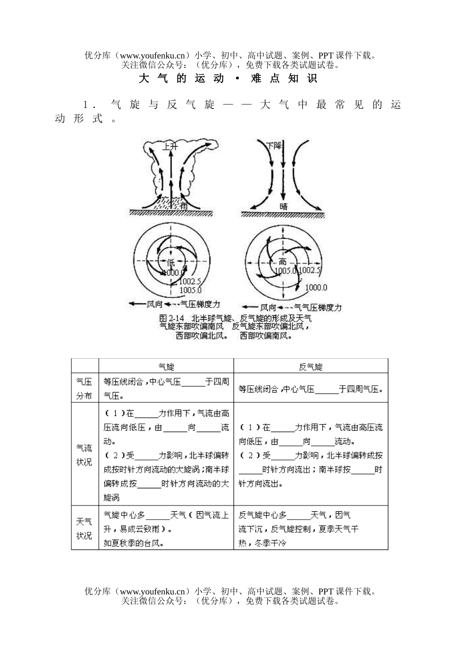 高中三年级地理大气的运动难点知识试卷_第1页