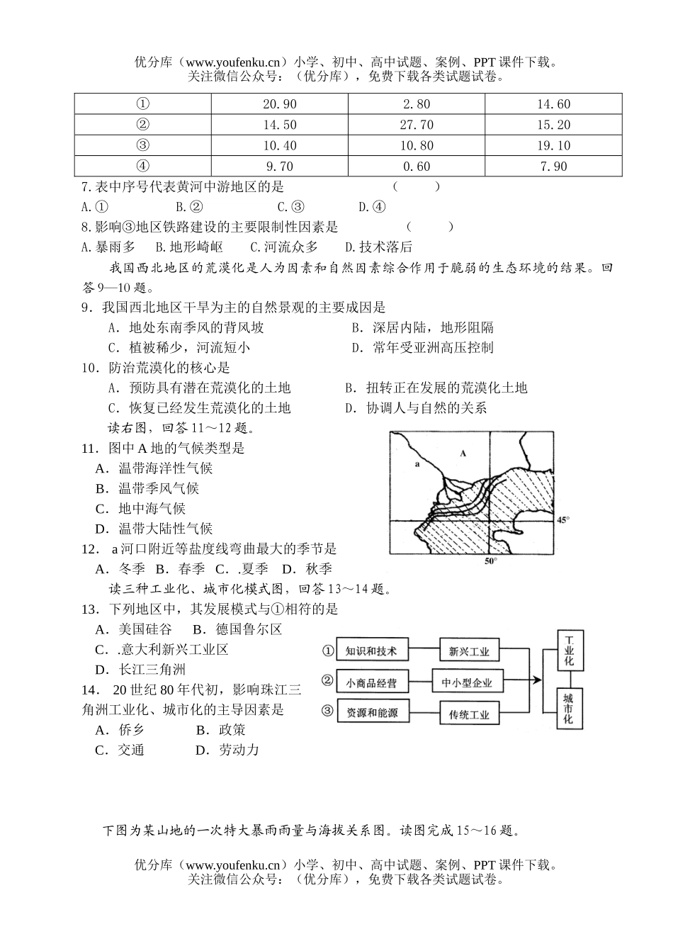 高中三年级地理扬州大学附属中学模拟试卷_第1页