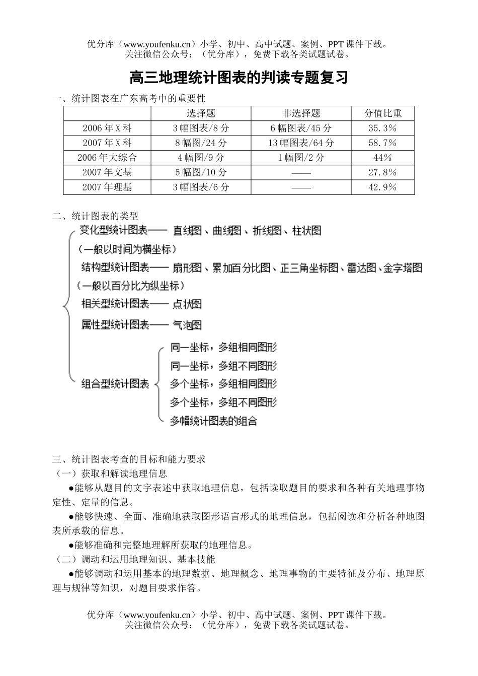高中三年级地理专题统计图表判断复习试卷_第1页