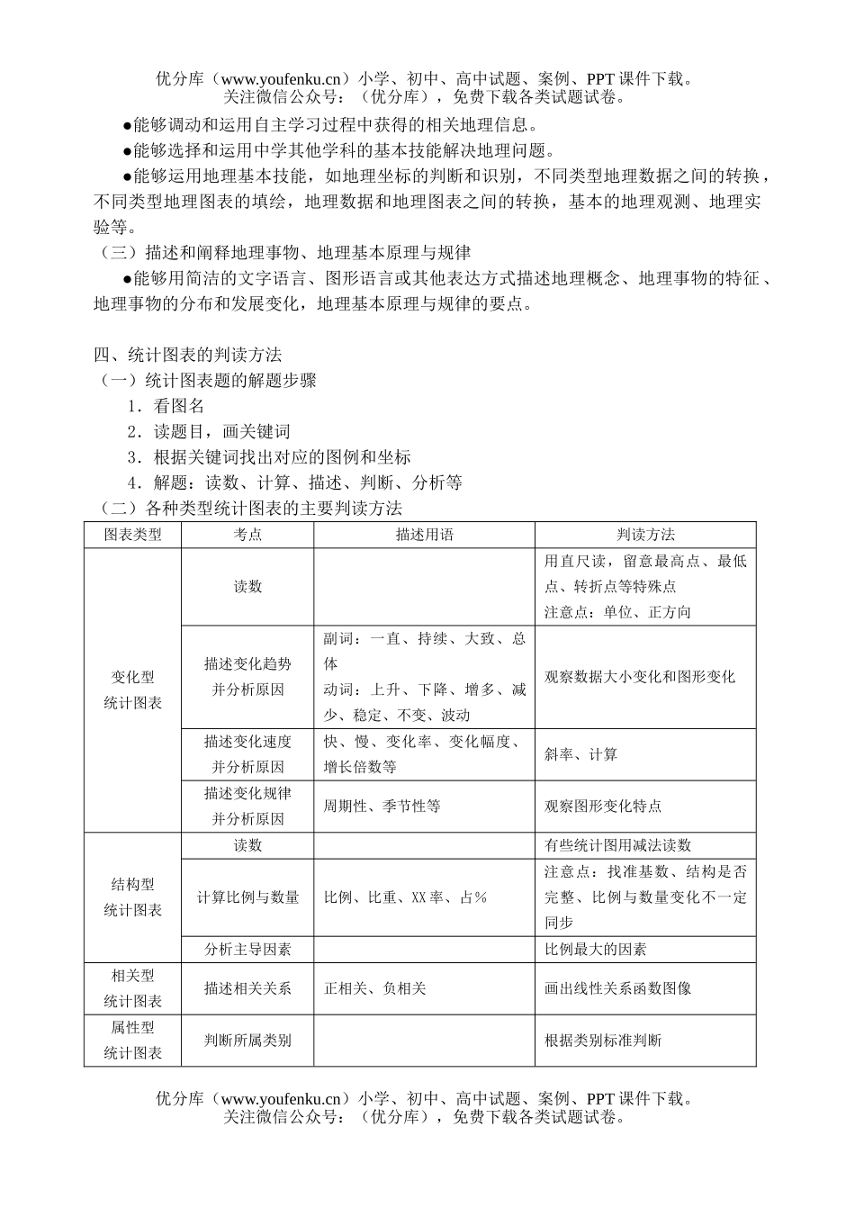 高中三年级地理专题统计图表判断复习试卷_第2页