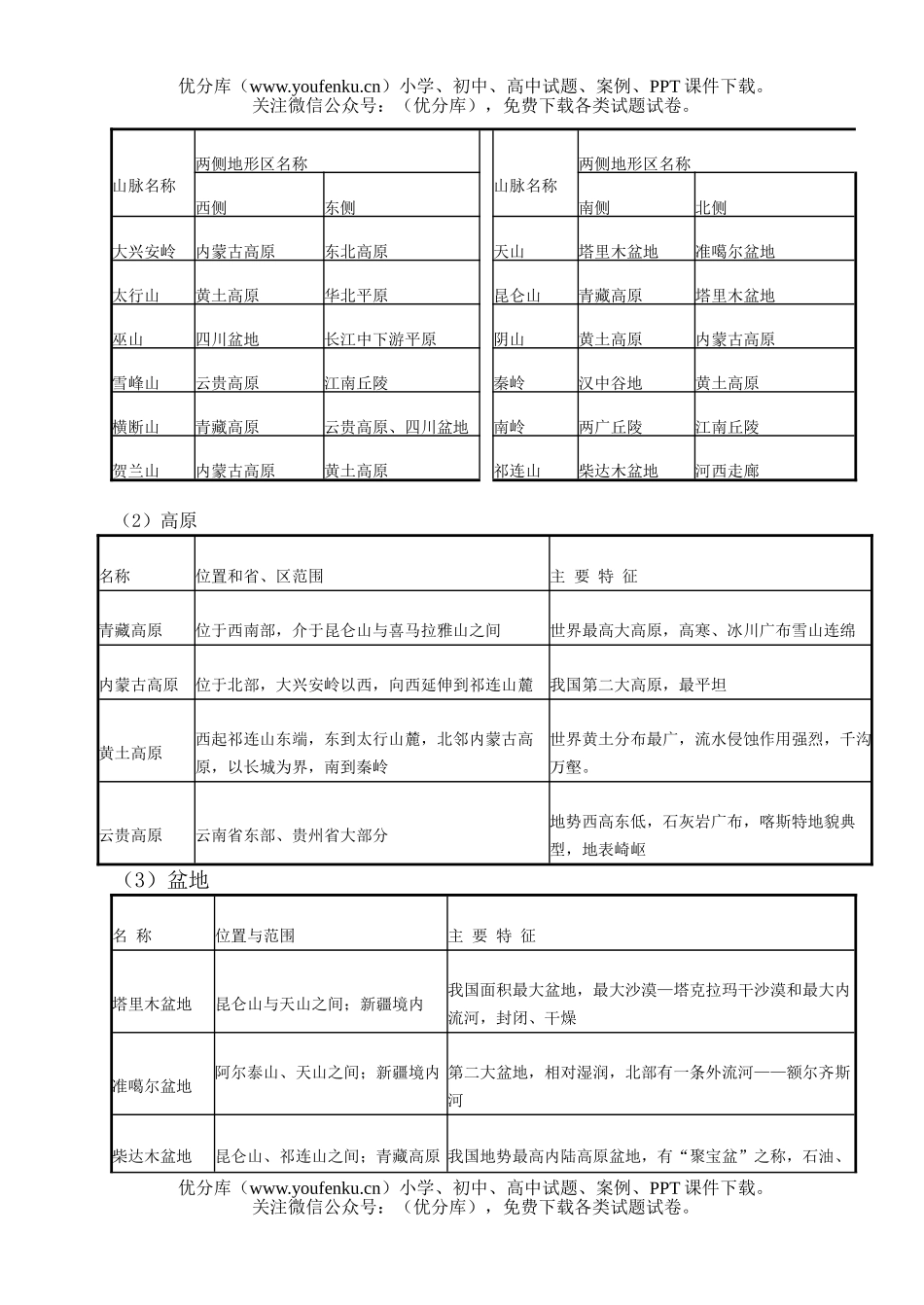 高中三年级地理专题复习试卷_第2页