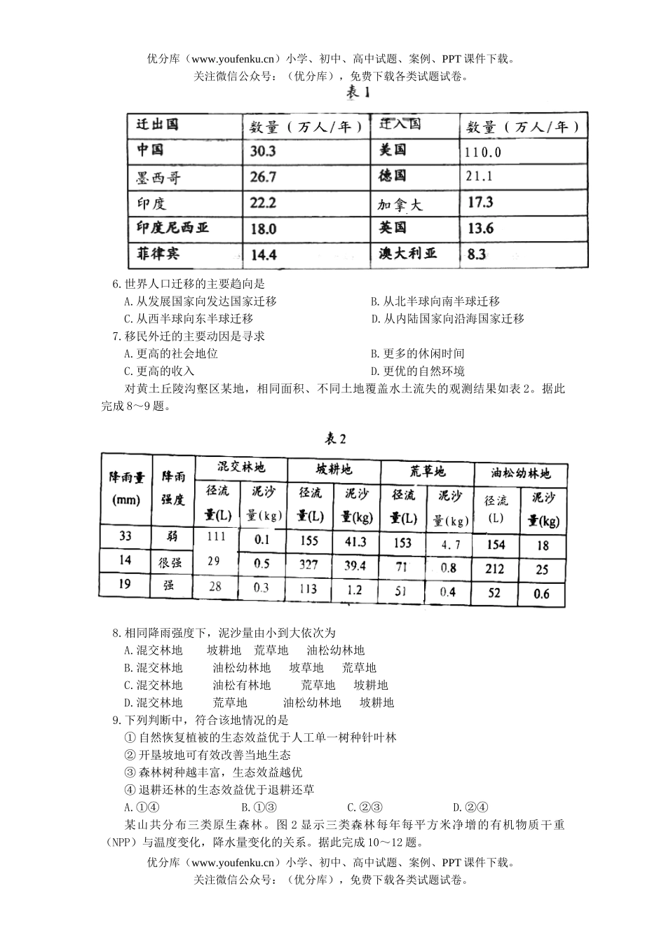 高中三年级地理08年普通高等学校招生全国统一考试海南试卷_第2页