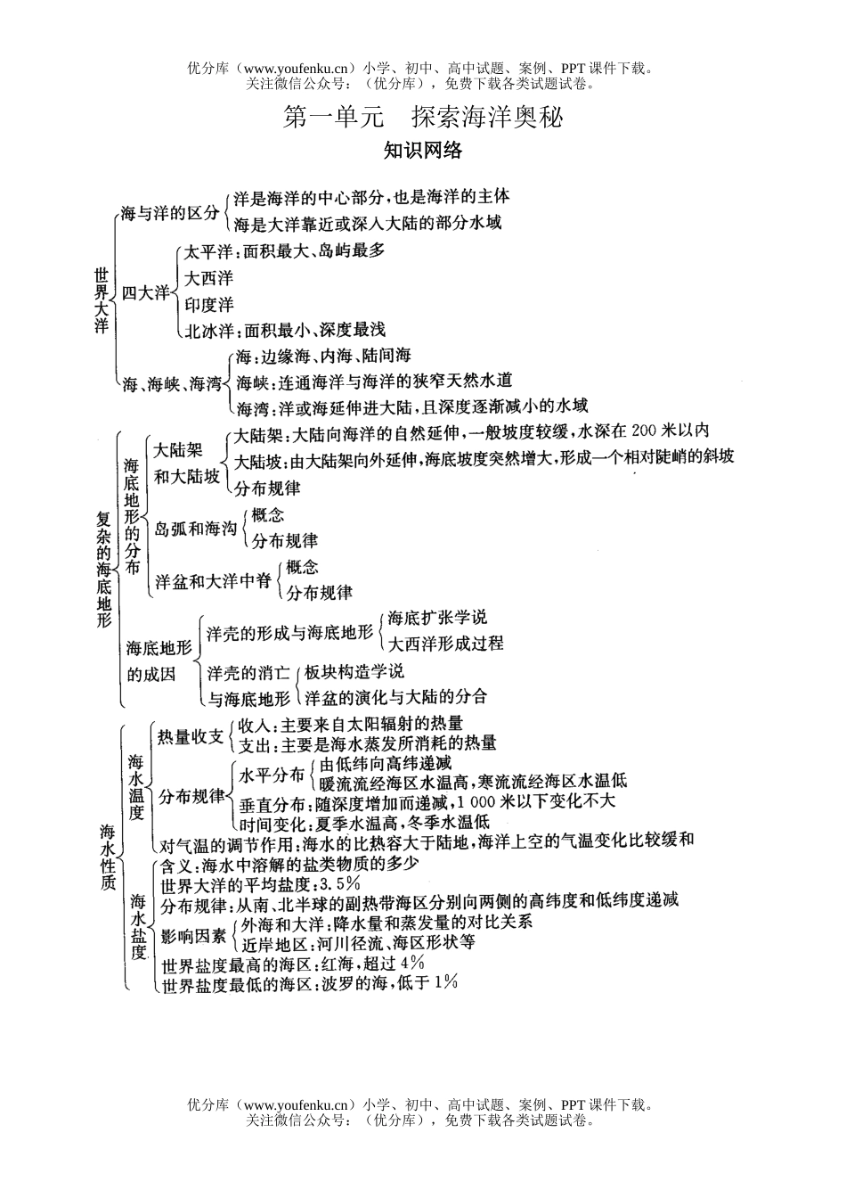 高中三年级地理探索海洋奥秘试卷_第1页