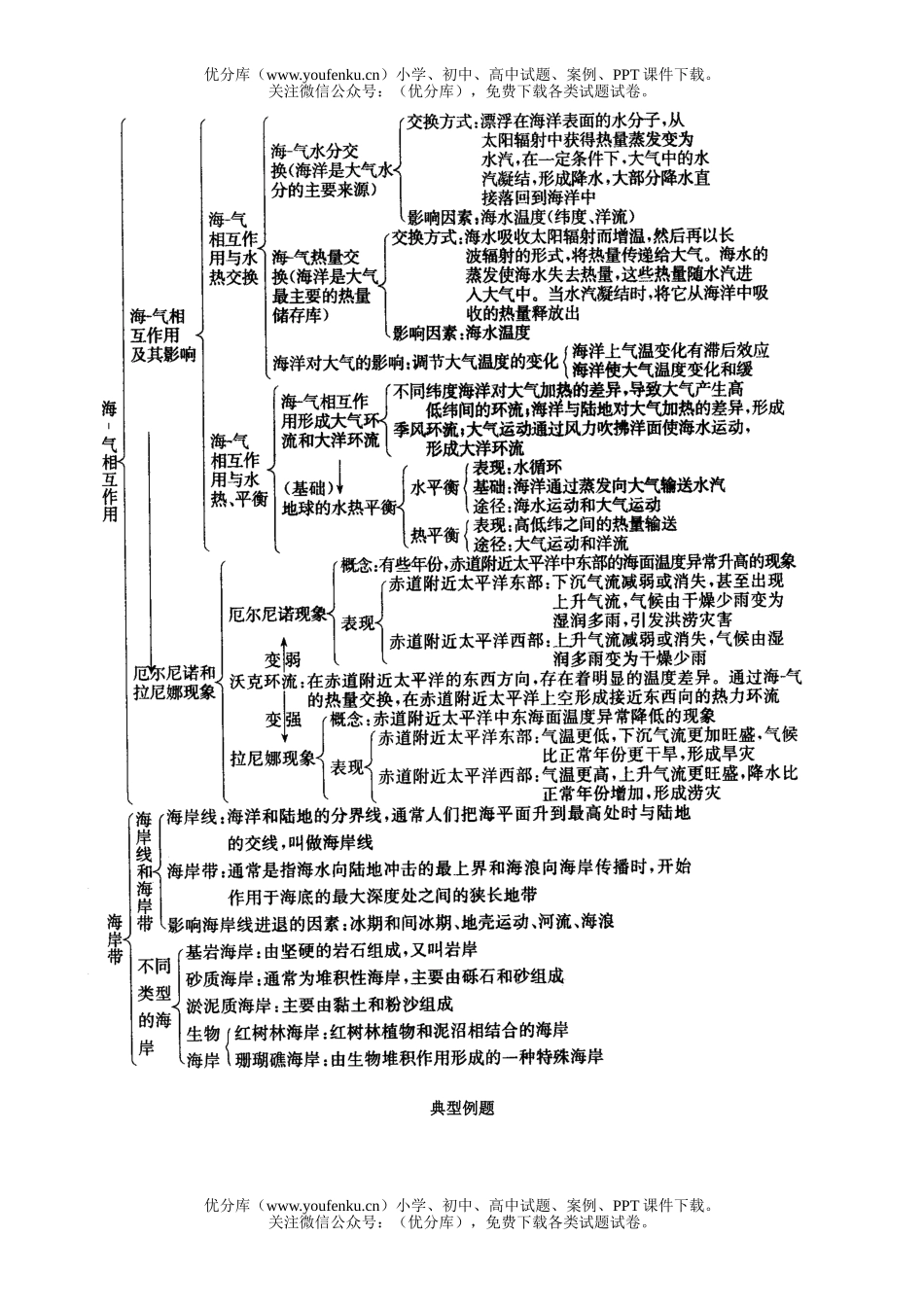 高中三年级地理探索海洋奥秘试卷_第3页