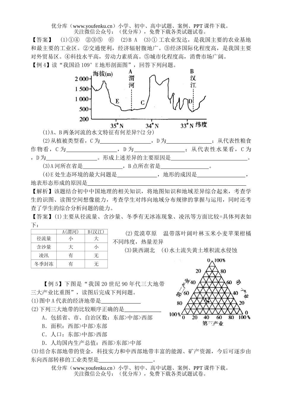高中三年级地理高考倒数第二天中国的复习试卷_第2页