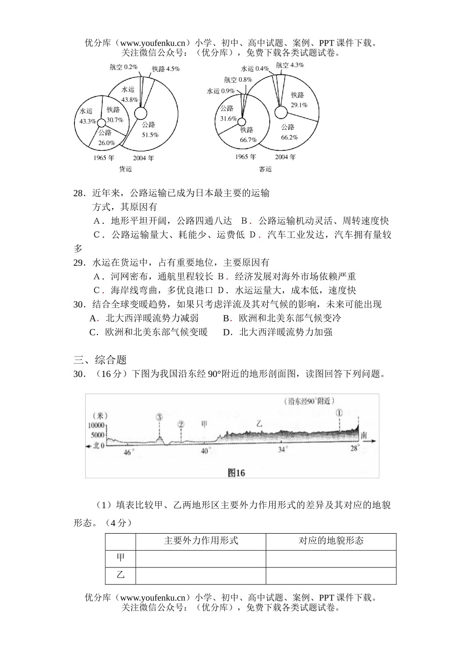 高中三年级地理2007学年上学期第九周周练试卷_第3页