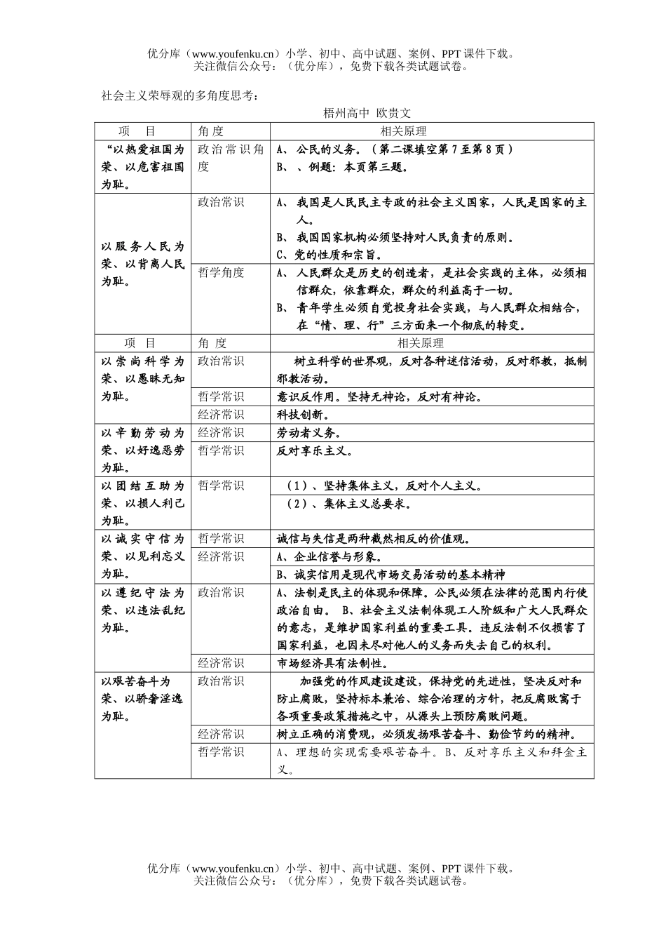 高中三年级政治社会主义荣辱观的多角度思考试卷_第1页