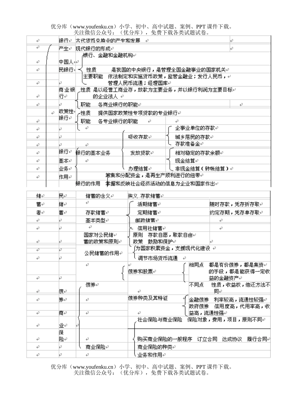 高中三年级政治第一轮基础复习经济常识部分试卷_第1页