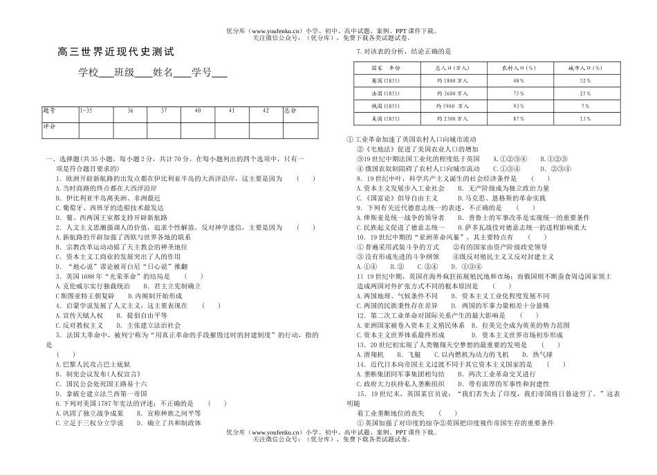 高中三年级政治世界近现代史测试卷_第1页