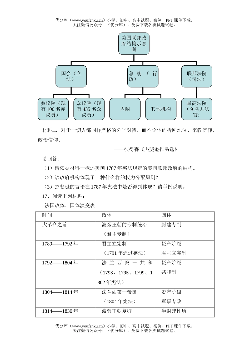高中三年级政治欧美资产阶级代议制的确立和发展试卷_第2页