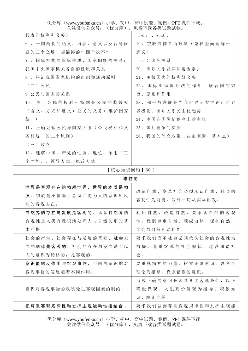 高中三年级政治基础知识与热点整理试卷_第2页