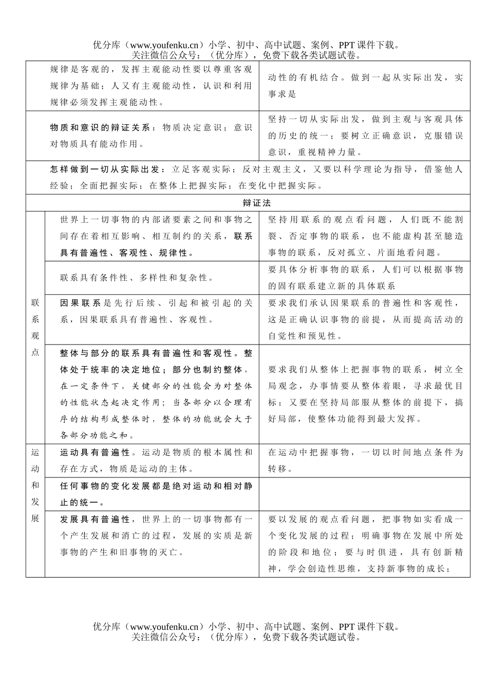 高中三年级政治基础知识与热点整理试卷_第3页