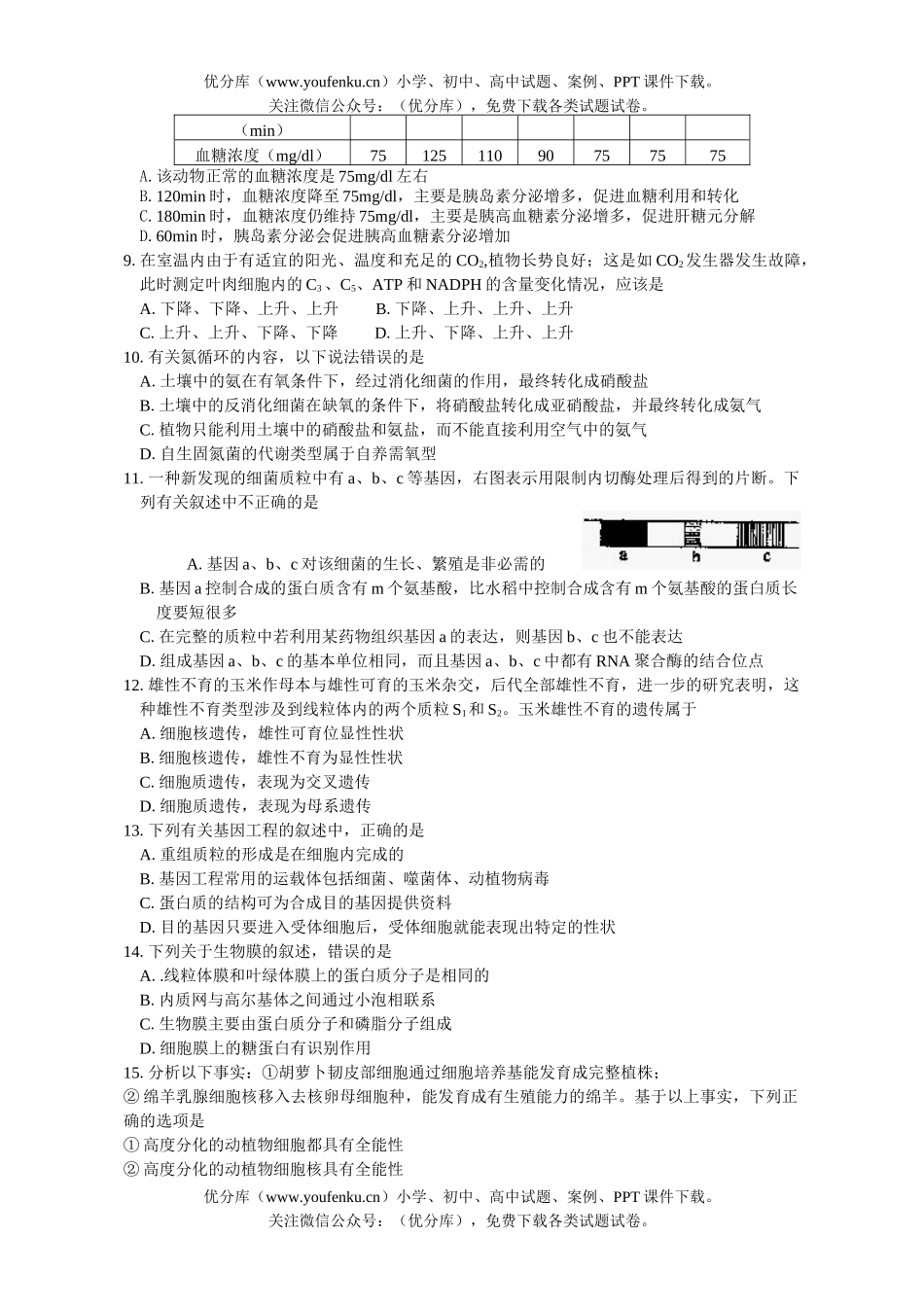 高中三年级生物2006届第一次联考试卷_第1页