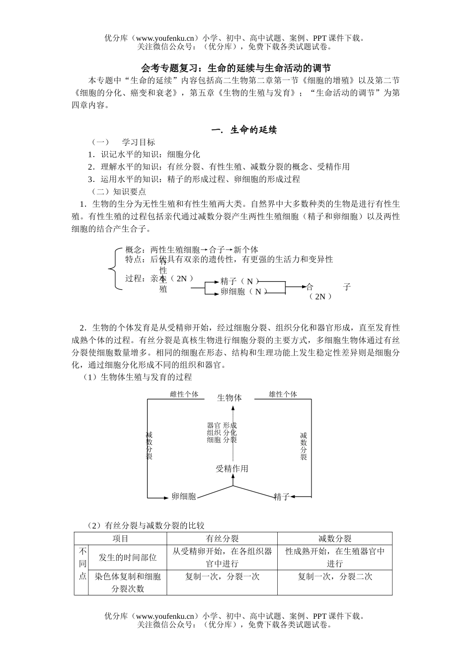 高中三年级生物会考专题复习：生命的延续与生命活动的调节试卷_第1页