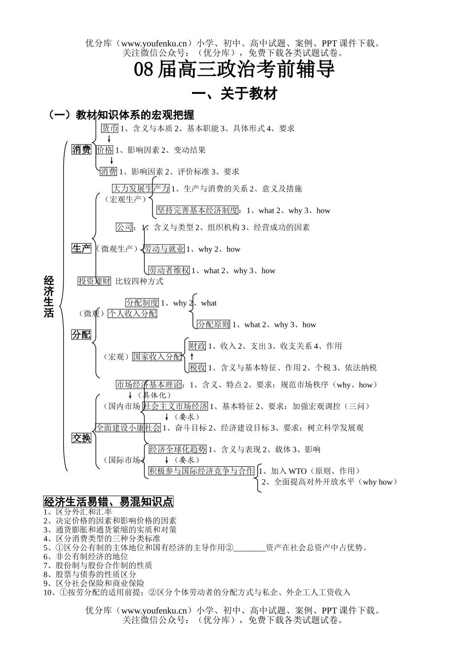 高中三年级政治08届考前辅导试卷_第1页