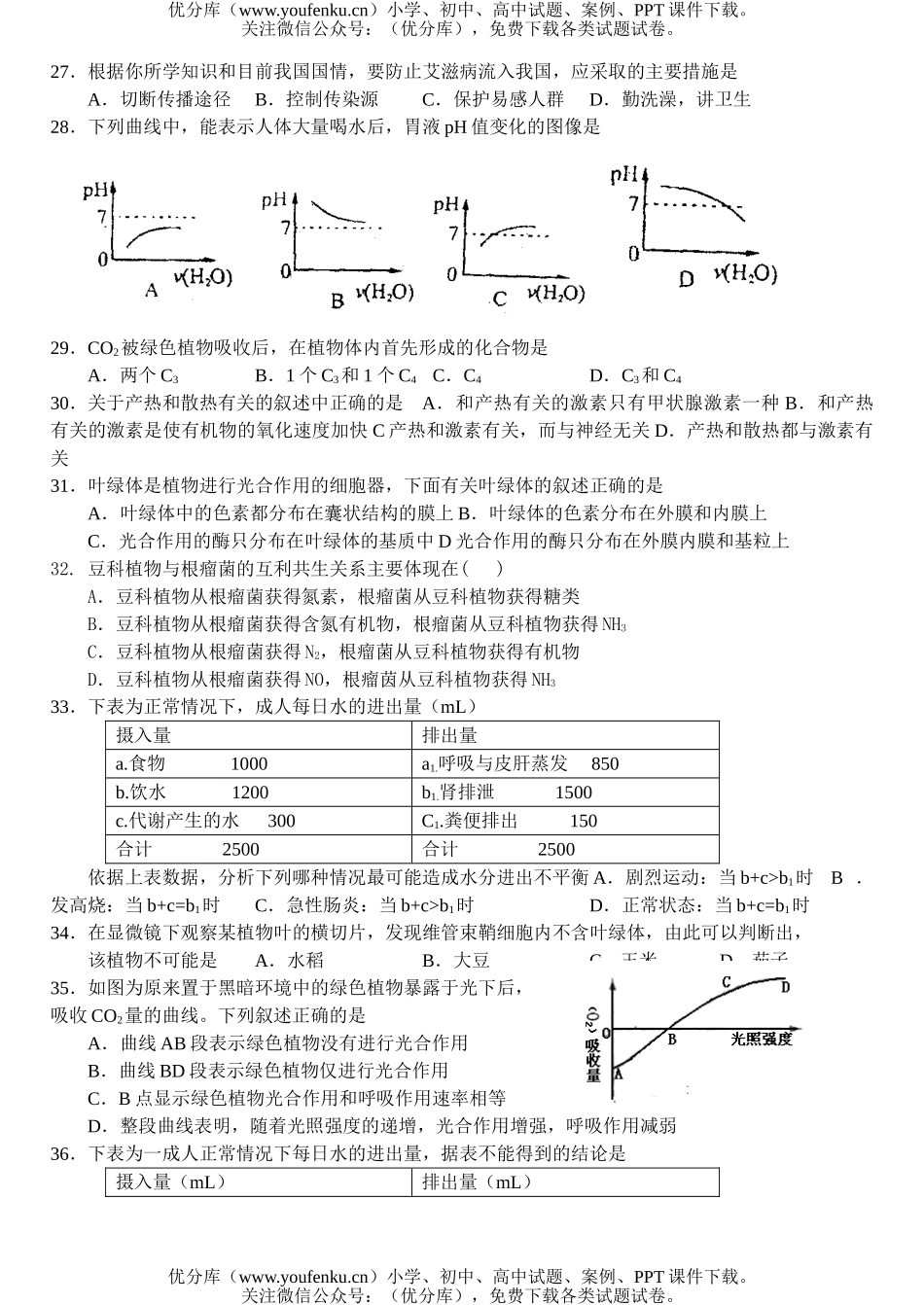 高中三年级生物选修1,2章习题精选试卷_第3页