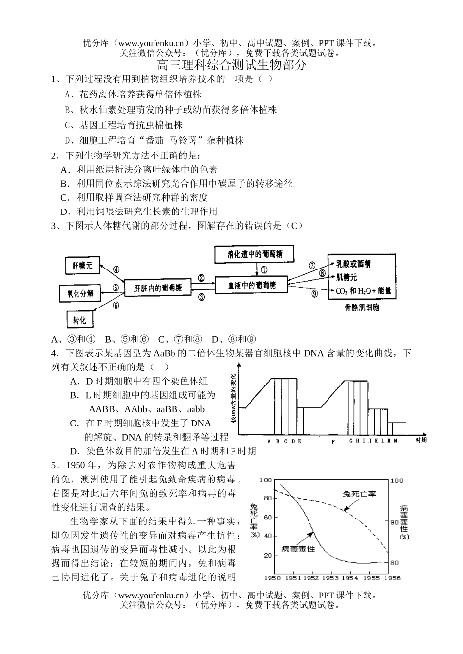 高中三年级生物理科综合测试部分试卷_第1页