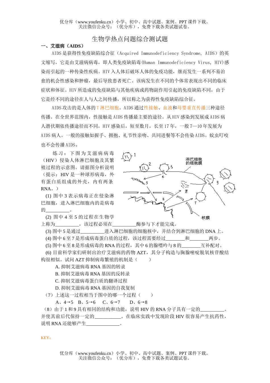 高中三年级生物学热点问题综合测试卷_第1页