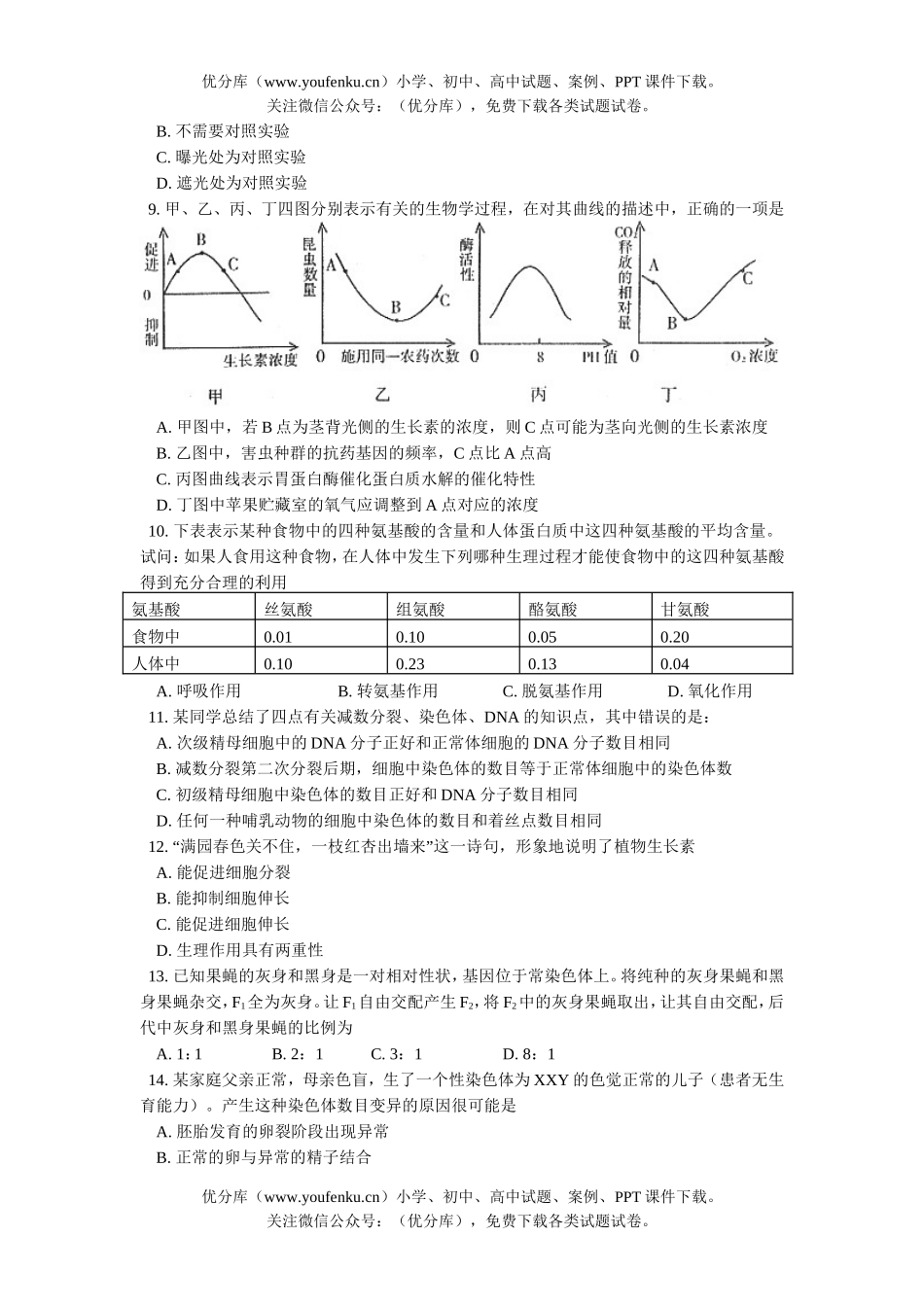 高中三年级生物第二学期结课试卷_第2页
