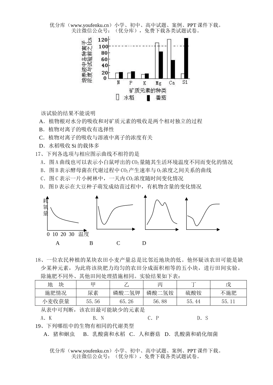 高中三年级生物毕业生月考(I)试卷_第3页