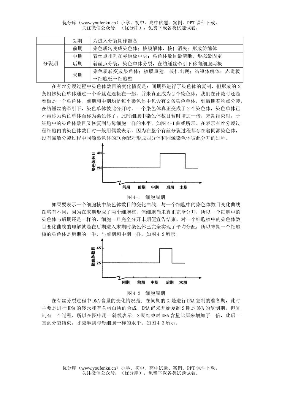 高中三年级生物专题四 细胞增殖与个体繁殖和个体发育试卷_第2页