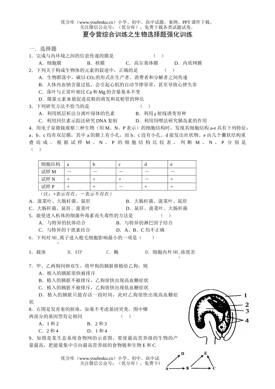 高中三年级生物夏令营综合训练之选择题强化训练试卷_第1页