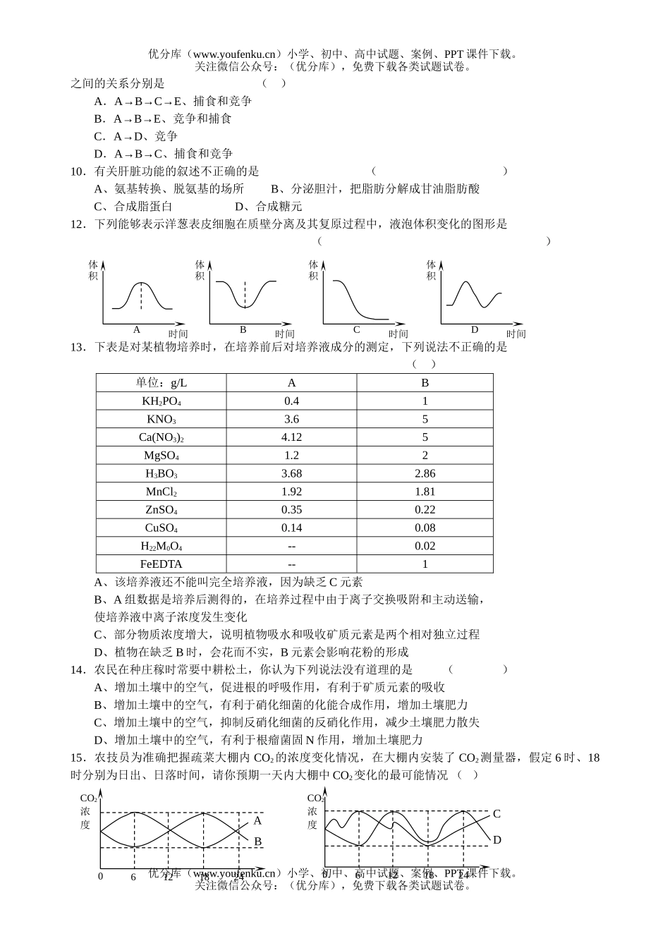 高中三年级生物夏令营综合训练之选择题强化训练试卷_第2页