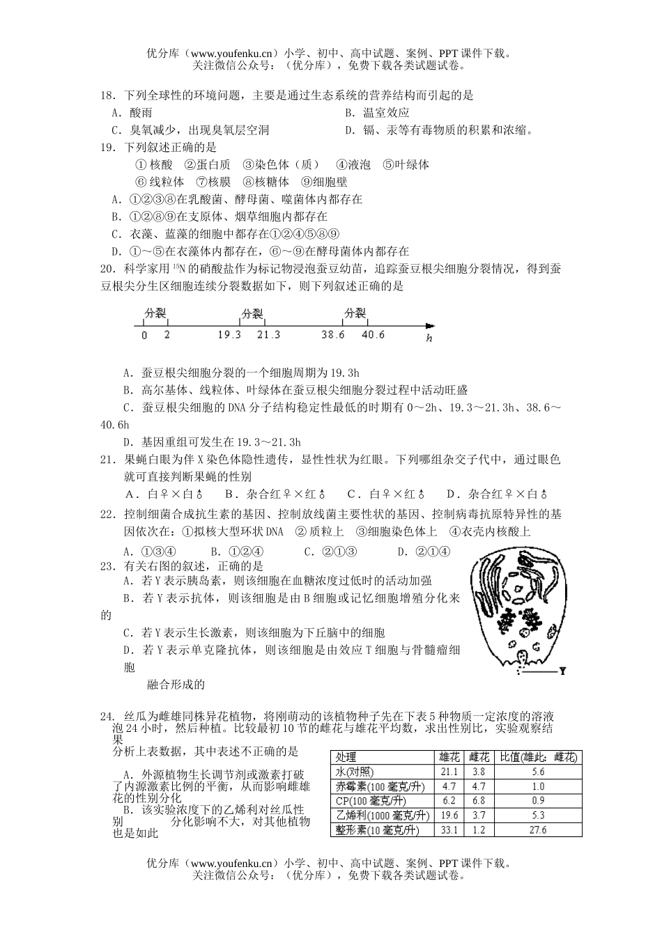 高中三年级生物总复习测试卷_第3页