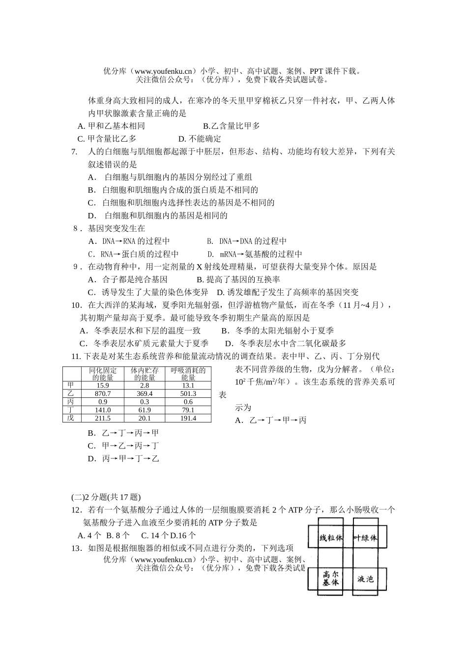 高中三年级生物第二学期模拟检测试卷_第2页