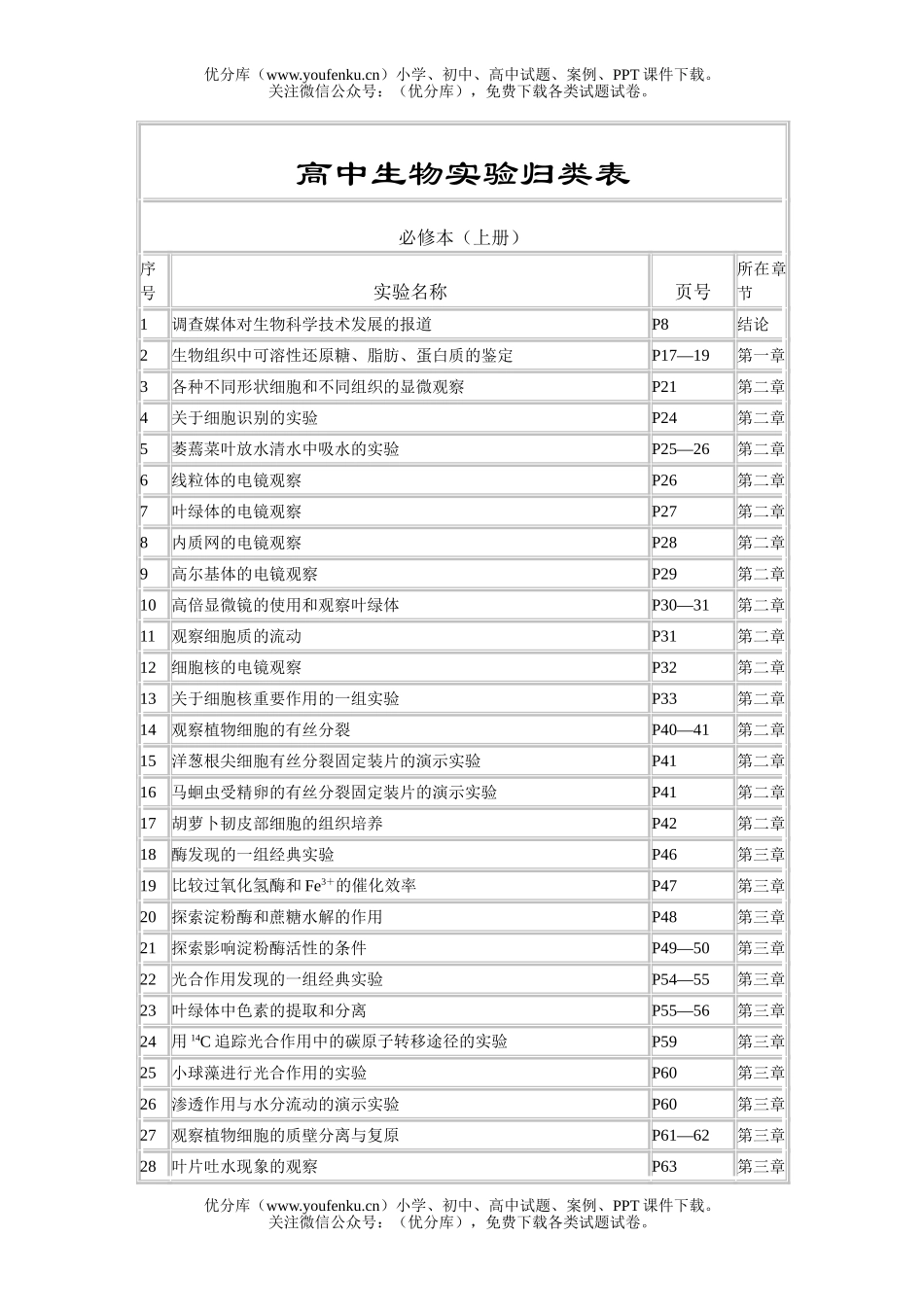 高中三年级生物实验归类表试卷_第1页