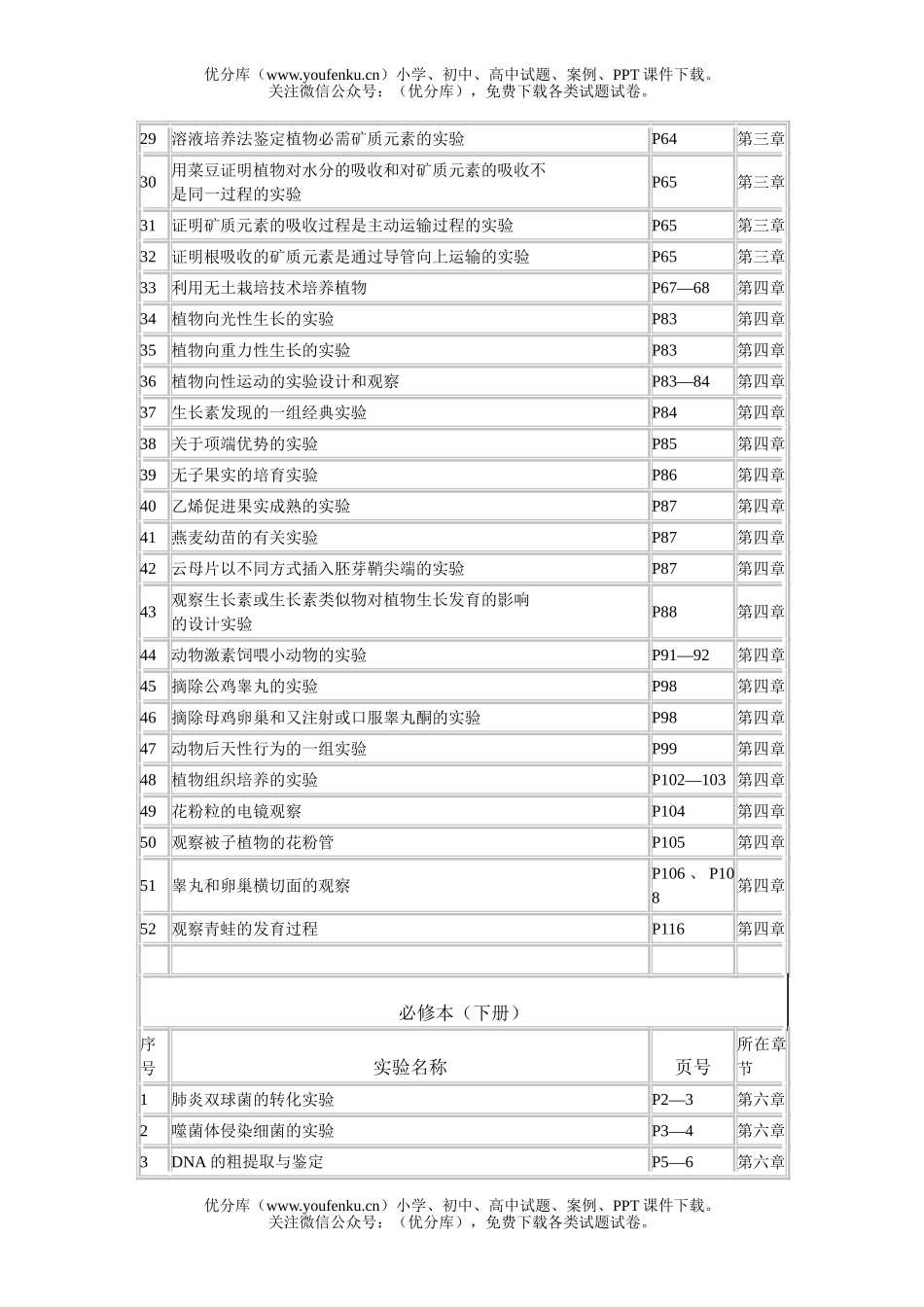 高中三年级生物实验归类表试卷_第2页