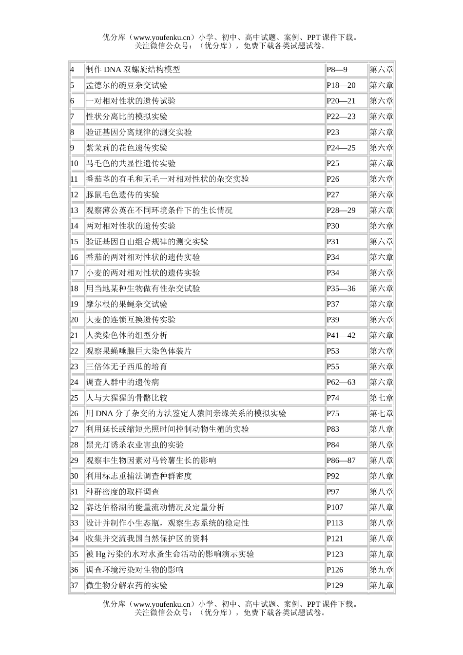 高中三年级生物实验归类表试卷_第3页