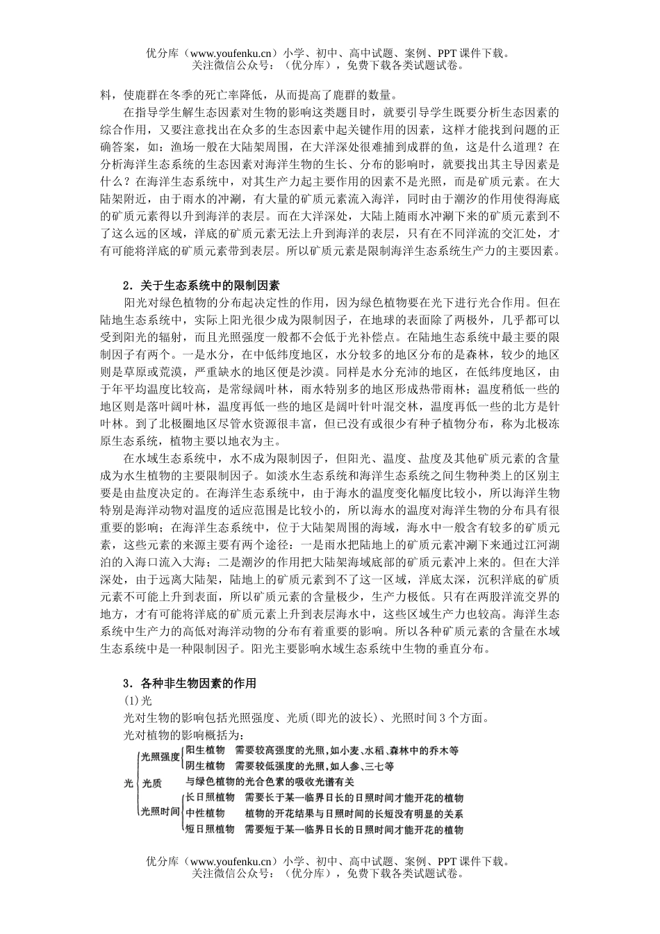 高中三年级生物专题九  生态因子对生命活动的影响试卷_第2页