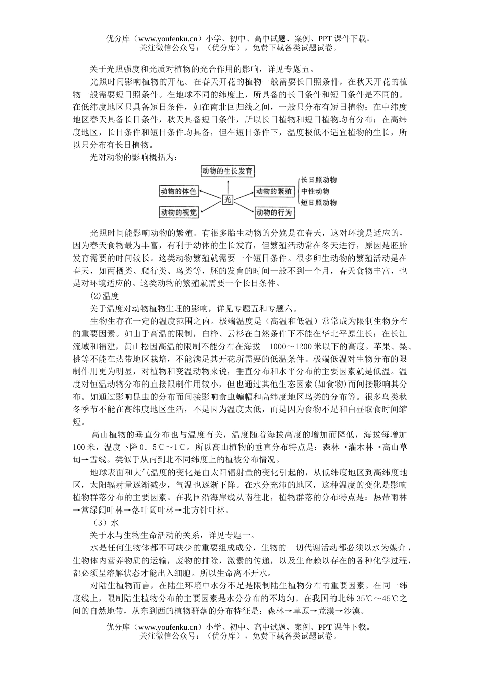 高中三年级生物专题九  生态因子对生命活动的影响试卷_第3页