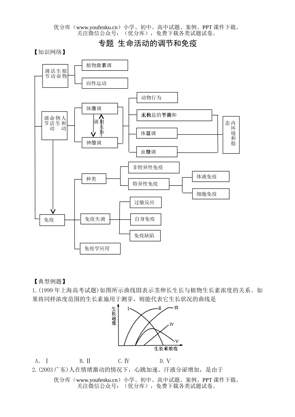 高中三年级生物专题 生命活动的调节和免疫试卷_第1页