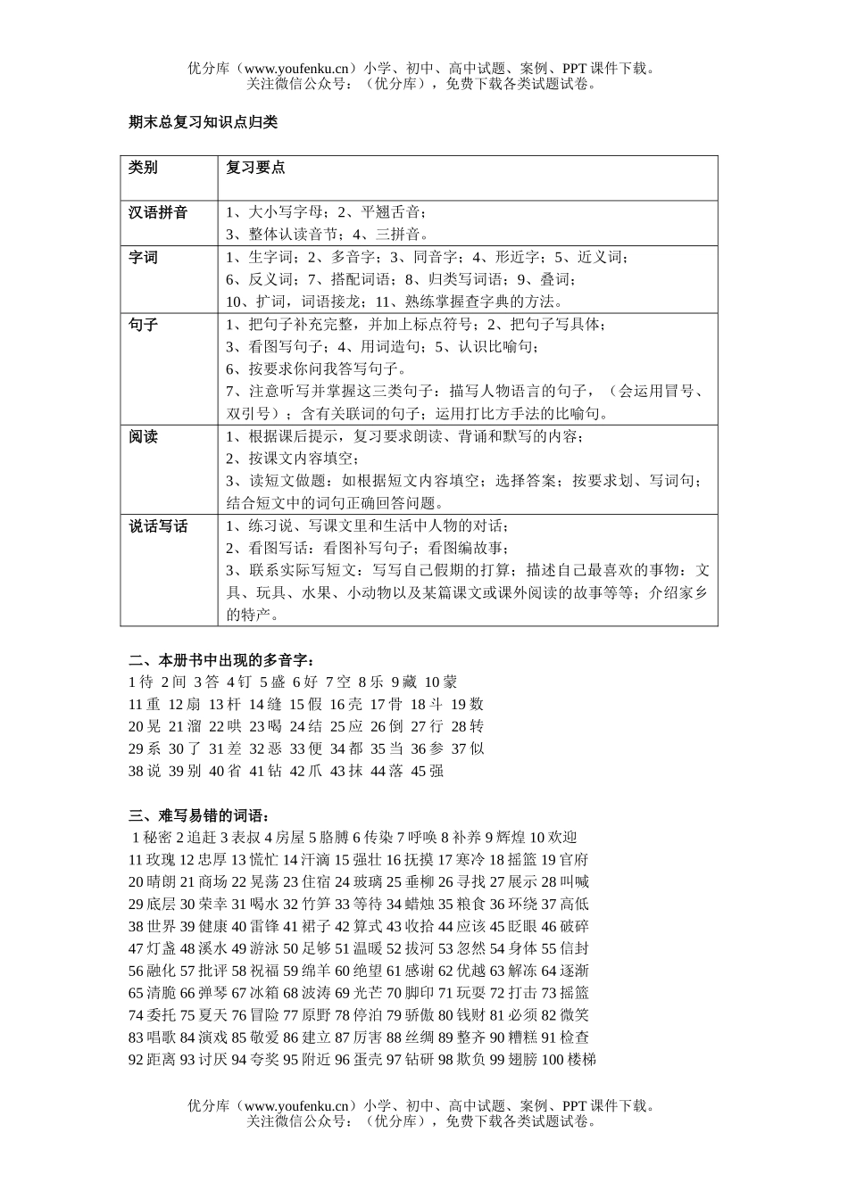 小学三年级语文人教版测试期末总复习知识点归类试卷_第1页