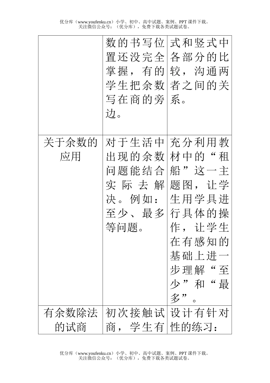 小学二年级数学人教版除法学习问题与策略3试卷_第2页