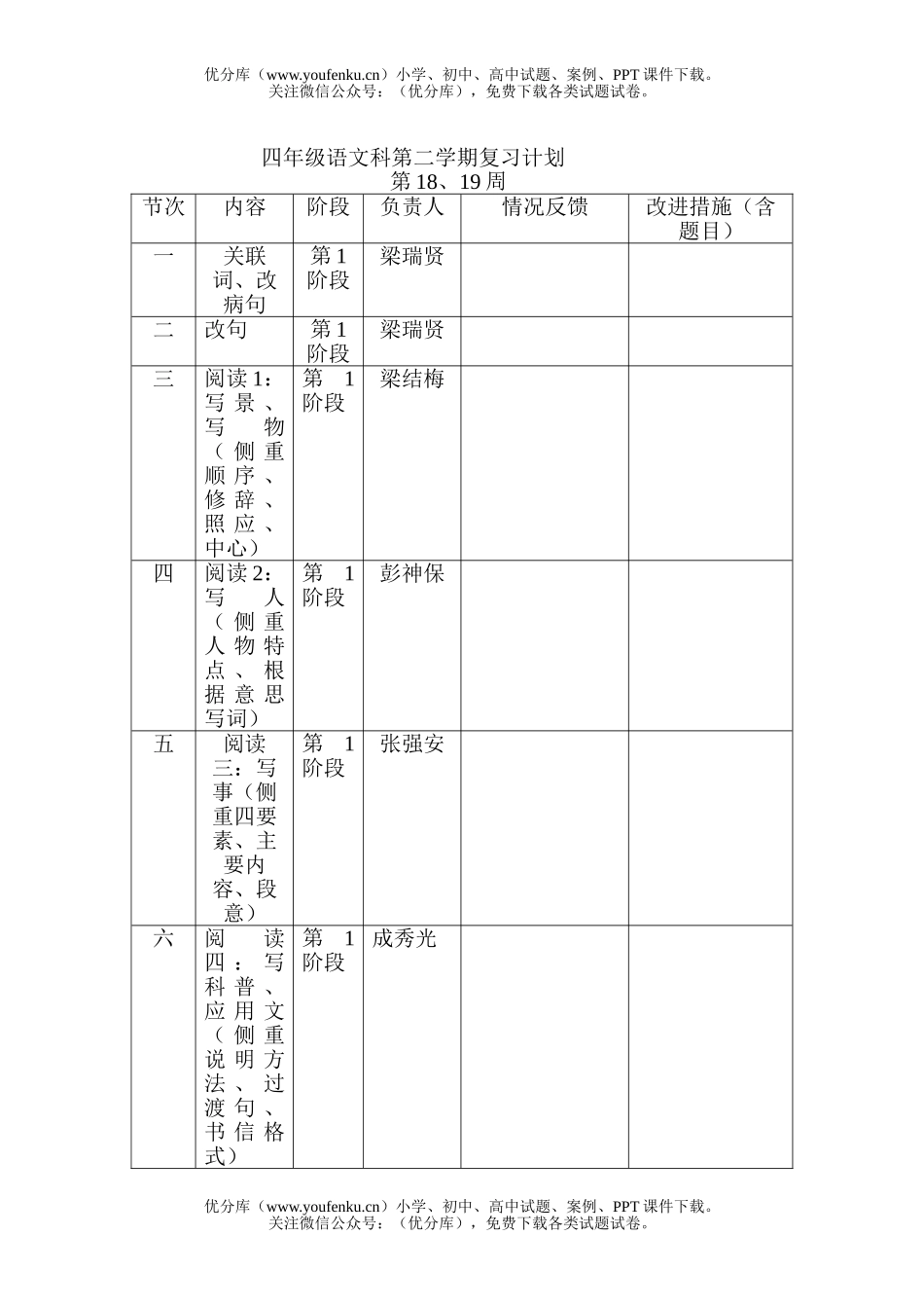 小学四年级语文人教版科第二学期复习计划试卷_第1页