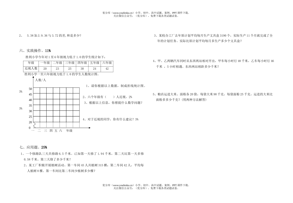 小学四年级数学人教版(下)期末模拟试卷_第2页